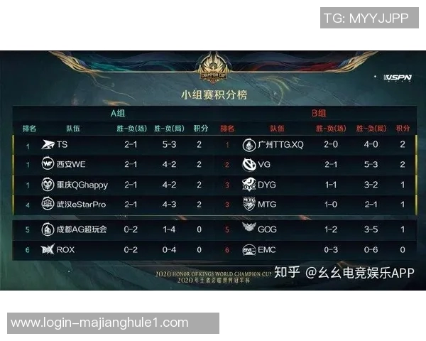 电竞比分王者荣耀意识排名TES创历史新高引发热议与关注